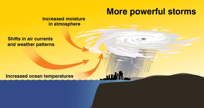 climate-change-weather-on-steroids-environmental-defense-fund