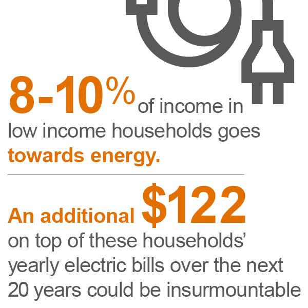 Infographic on household energy costs in Florida