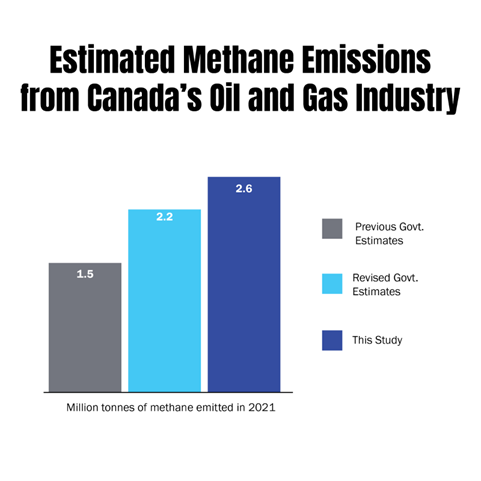 Canada oil and gas emissions by province