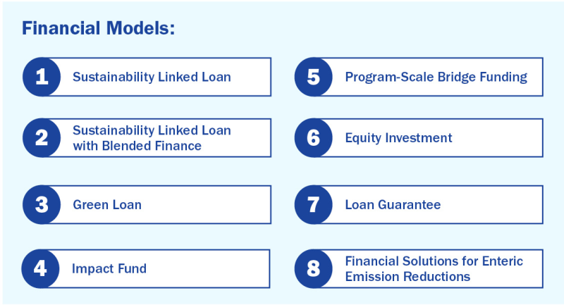 8 financial models for dairy farming